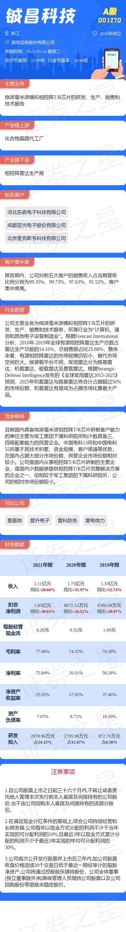 「新股」一图读懂铖昌科技