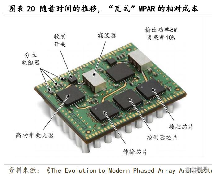 铖昌科技研究报告:相控阵核心供应商,致力于低成本芯片自主可控